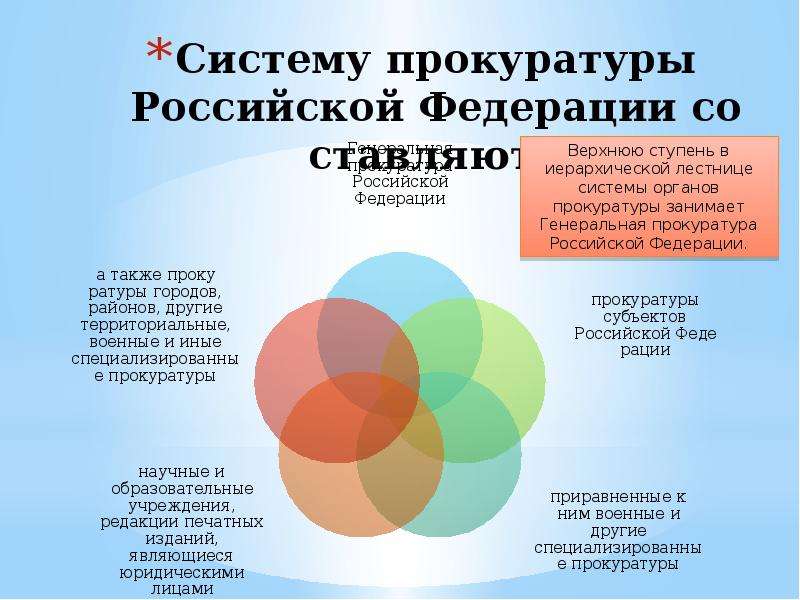 Структура территориальной прокуратуры. 5. Задачи, стоящие перед органами прокуратуры.