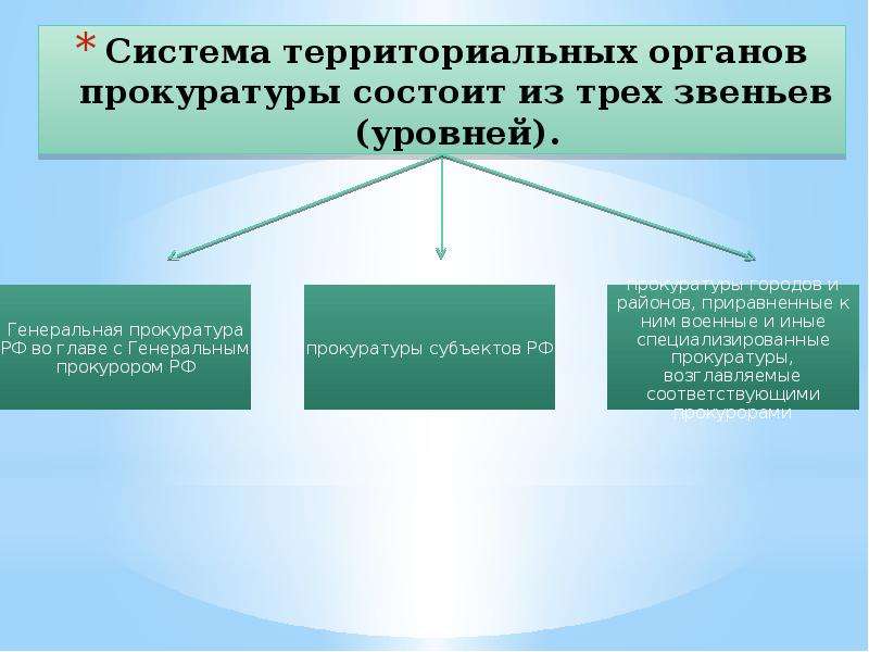 Территориальный орган районного уровня. Система территориальных прокуратур РФ. Система и структура территориальных органов прокуратуры РФ. Звенья системы органов прокуратуры РФ.. В систему прокуратуры РФ входят.