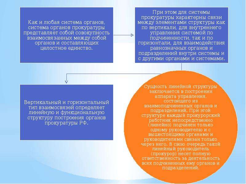 Орган интересов. Задачи органов прокуратуры. Структура управления в органах прокуратуры. Управление в органах прокуратуры. Понятие, система и структура органов прокуратуры.