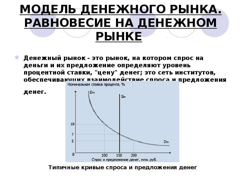 Спрос и предложения денежной массы