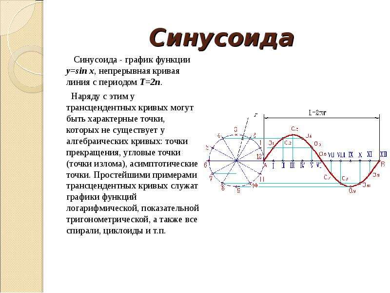 Что такое синусоида. Формула синусоиды. Синусоида описание Графика 10 класс. Построение синусоиды. Снусоед.