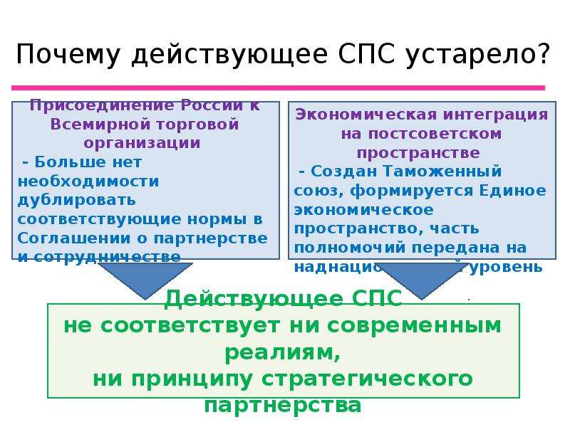 Торгово хозяйственные связи Руси. Действующий на причину. Причины устаревания информационных систем.