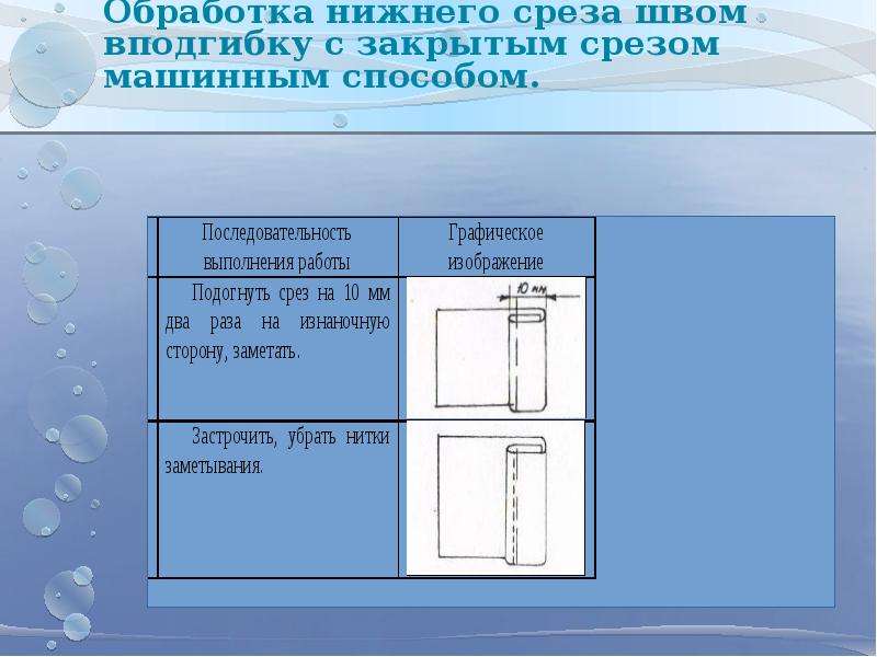 Инструкционная карта по пошиву наволочки