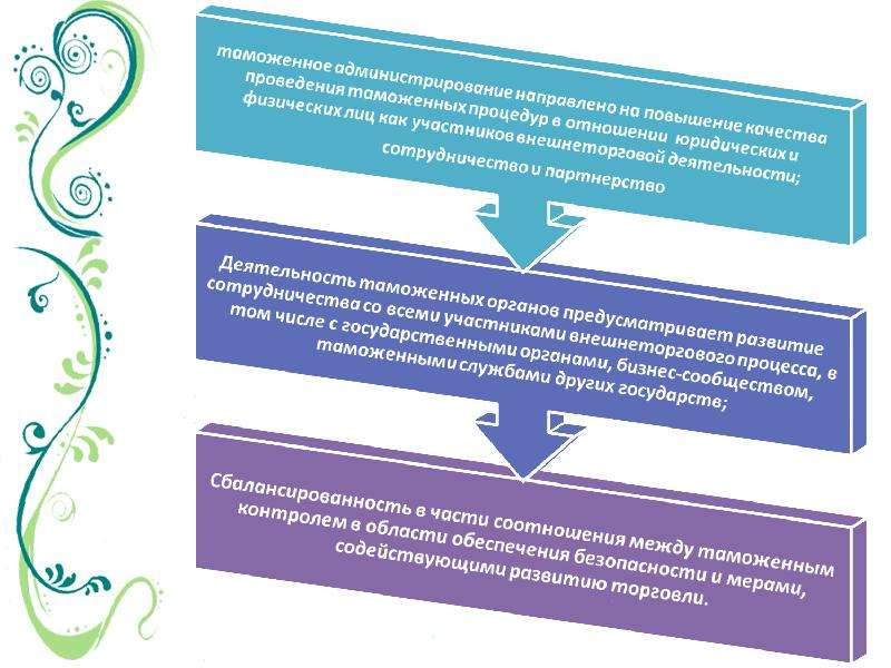 Какие цели имеет дорожная карта совершенствование таможенного администрирования