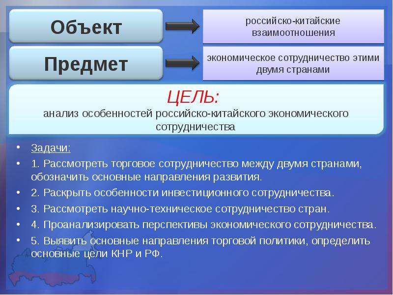 Экономические связи россии презентация