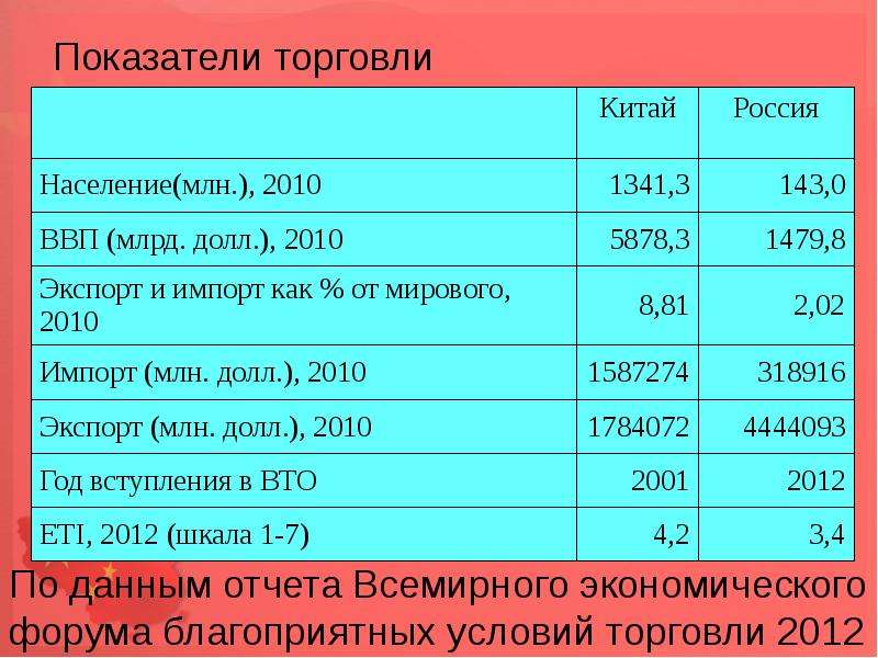 Показатели торговли. Основные показатели торговли. Качественные показатели в торговле. Коэффициент торговли.