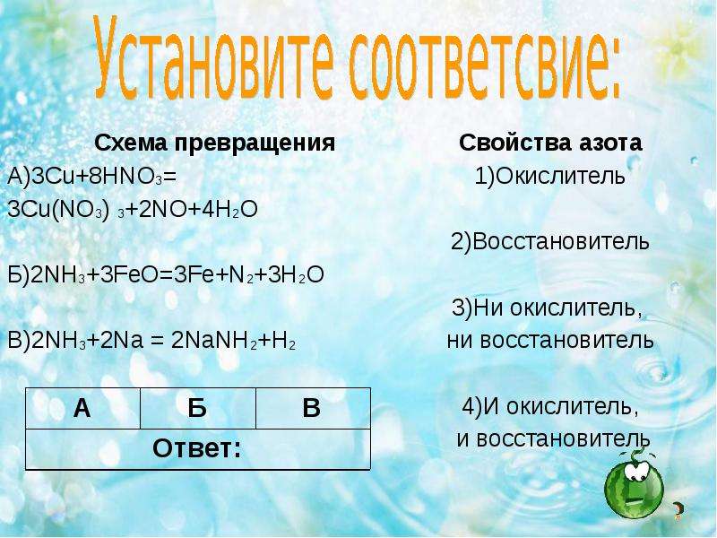 Fe no3 feo no2 o2. Схема превращение cu +2 cu+1. No2 hno3 cu(no3)2 превращение и по схеме. 2nh3 2na 2nanh2 h2 окислитель восстановитель. Nh3+2na 2nanh2+h2 окислитель.