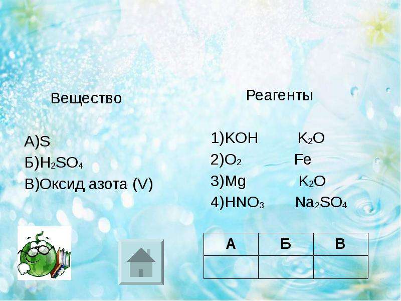 So2 реагенты. So2 + кон →. V вещества. MG+k2o.