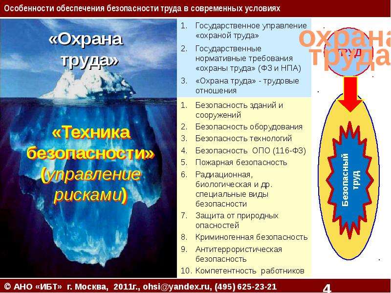 Особенности обеспечения безопасности. Обеспечение безопасности труда. Как обеспечивается безопасность труда. Основные элементы обеспечения безопасности труда.