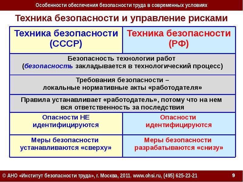 Особенности обеспечения безопасности. Обеспечение безопасности труда. Риски обеспечения безопасности. Риски в области охраны труда.