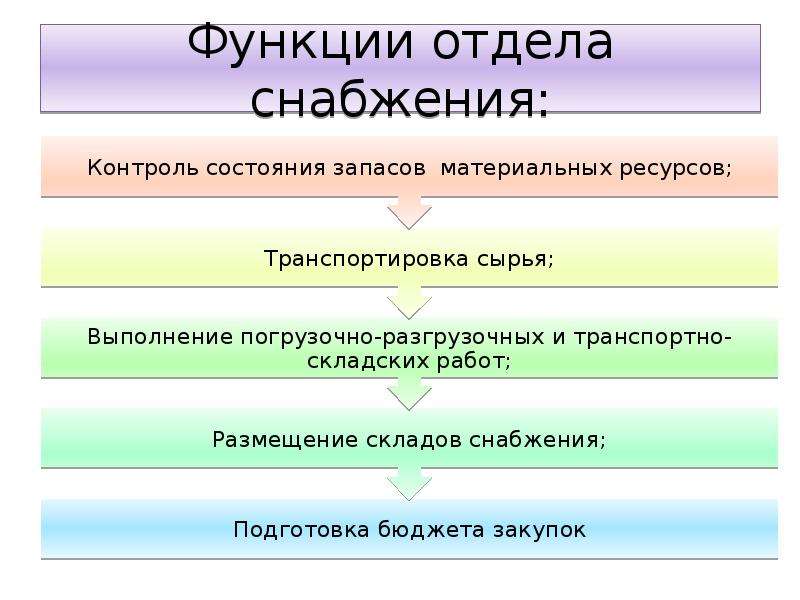 Схема отдела закупок