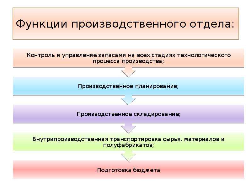 Как называется компьютерный отдел на предприятии