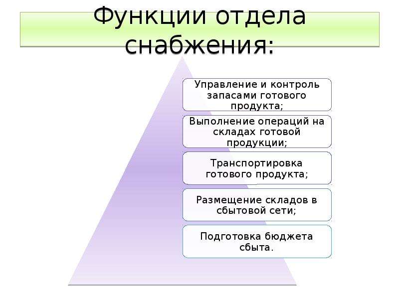 Что делает отдел. Отдел снабжения. Обязанности отдела снабжения. Функции отдела снабжения. Структура отдела снабжения на предприятии.