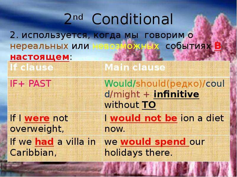 Презентация по английскому языку conditionals