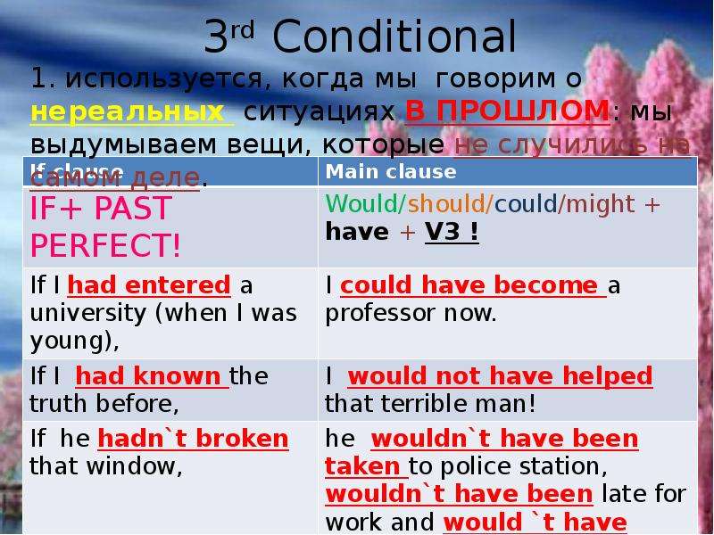 Conditionals в английском языке презентация