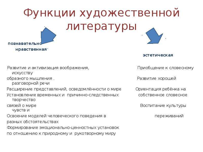 Функции художественной литературы. Основная функция художественной литературы. Основные функции литературы. Функции детской литературы.