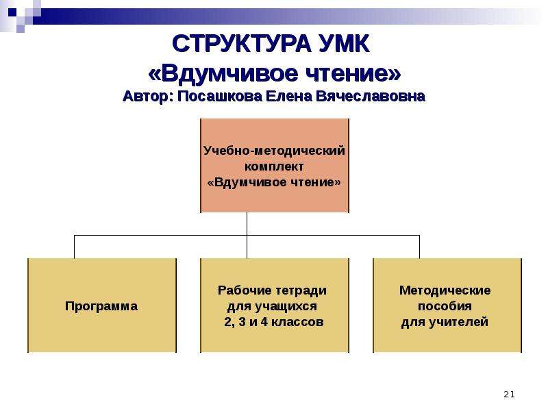 Структура умк схема