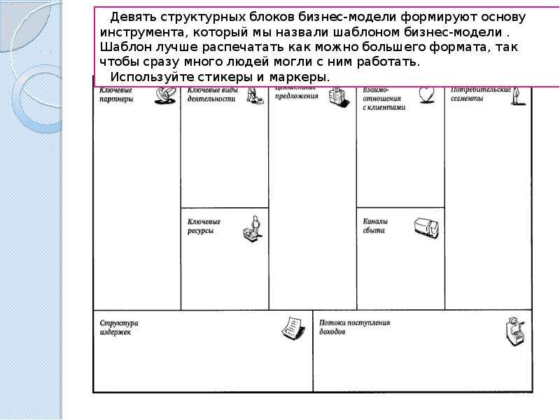 План стартапа образец