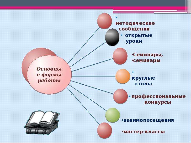 Презентация отчет по воспитательной работе заместителя директора по вр