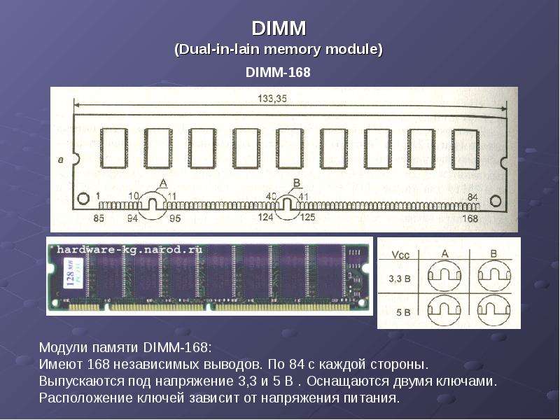 Dual dimm. Расположение ключей на памяти. Память с односторонним расположением выводов называется. Электронная память от до. Dual in-line Memory Module.