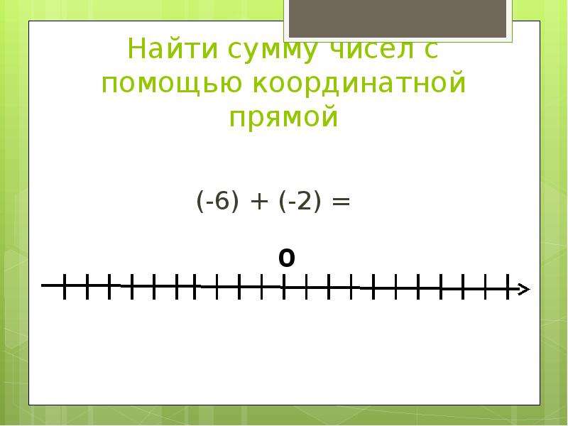 Найти сумму чисел с помощью координатной прямой (-6) + (-2) =