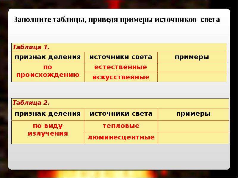 Приведи примеры источников. Заполните таблицы приведя примеры источников света. Виды источников света примеры. Источники света таблица. Таблица источники света Естественные искусственные.