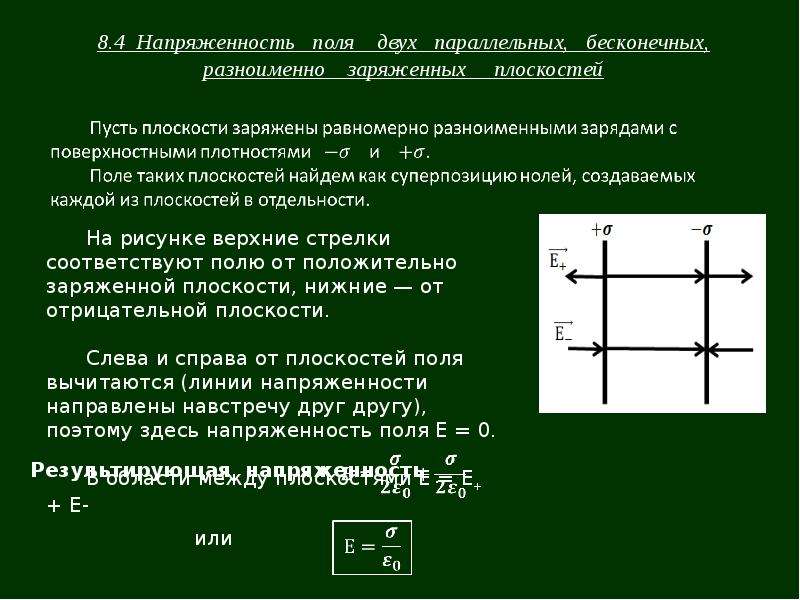 Электрическое поле в вакууме. Поле двух бесконечных разноименно заряженных плоскостей. Напряженности поля двух разноименно заряженных плоскостей;. Напряженность поля двух бесконечных параллельных плоскостей. Напряженность поля плоскости.