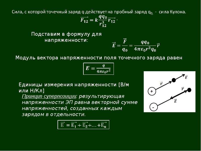 Электрическое поле в вакууме. Потенциал электрического поля точечного заряда в вакууме имеет вид:. Формула силы действующей на пробный заряд. Сила кулона для точечных зарядов.