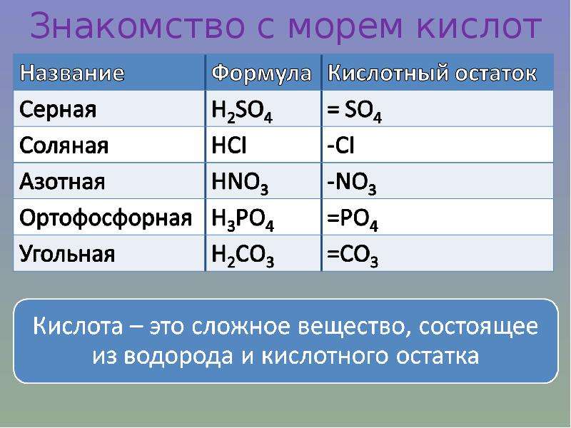 Кислотным остатком является. Кислотный остаток фосфорной кислоты. Ортофосфорная кислота формула кислотный остаток. Кислотны1й остаток ортофосфористой кислоты. Название кислотного остатка фосфорной кислоты.