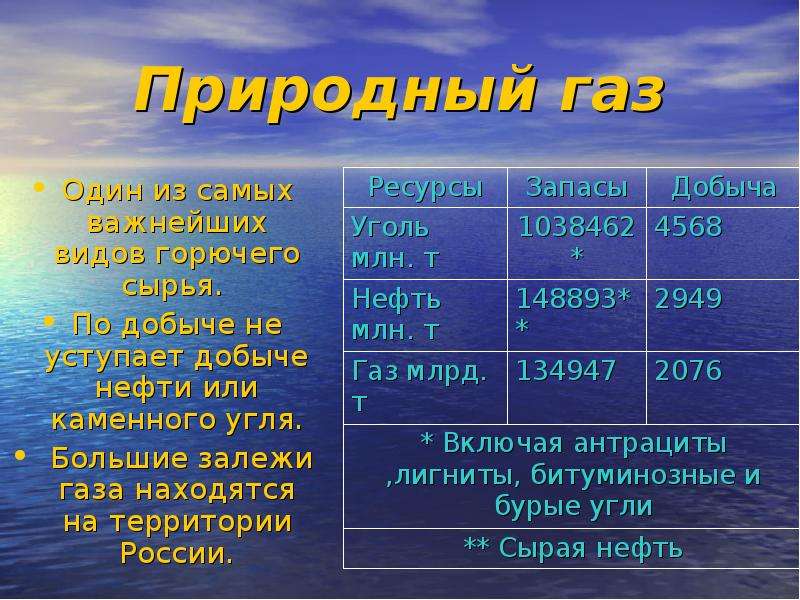 Свойства природных источников углеводородов. Характеристика природных источников углеводородов таблица. Природные источники углеводородов таблица. Природные источники углеводородов. Основные источники природных источников углеводородов.