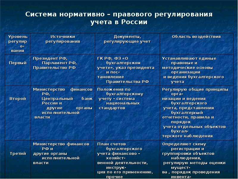 Презентация общая характеристика