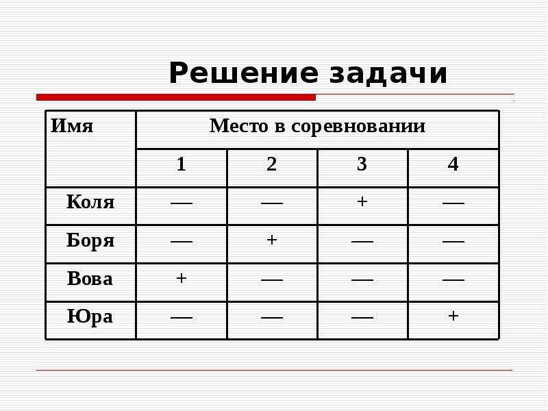 Табличная форма. Табличная форма представления информация уравнений. Табличная форма представления информации 5 кл задания. Представление информации в форме таблиц 5 класс. Табличная форма представления информации записать решение уравнения.