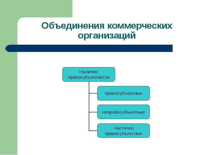 Объединение коммерческих банков. Объединения коммерческих организаций. Слияние коммерческих организаций. Формы объединения коммерческих организаций. Виды объединений коммерческих организаций.