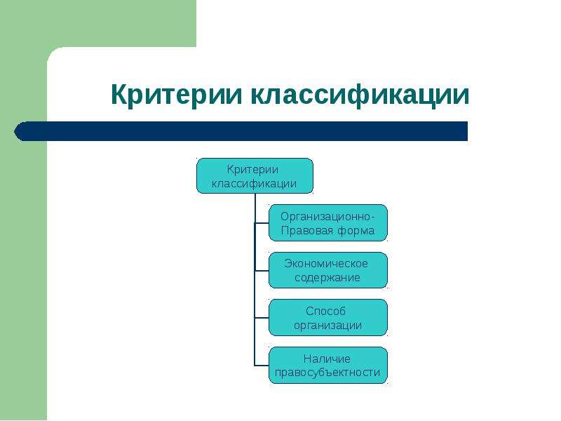 Юридическая конструкция презентация