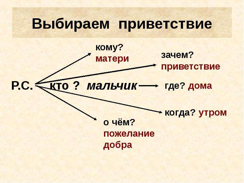 Кого и с чем. Ласковое слово мягче пирога. Ласковое слово лучше мягкого пирога значение. Выбери Приветствие. Доброе слово лучше мягкого пирога смысл.