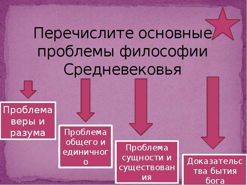 Является 1 из важных. Проблемы средневековой философии. Проблемы философии средневековья. Основные проблемы средневековой философии. Назовите основные проблемы философии средних веков:.