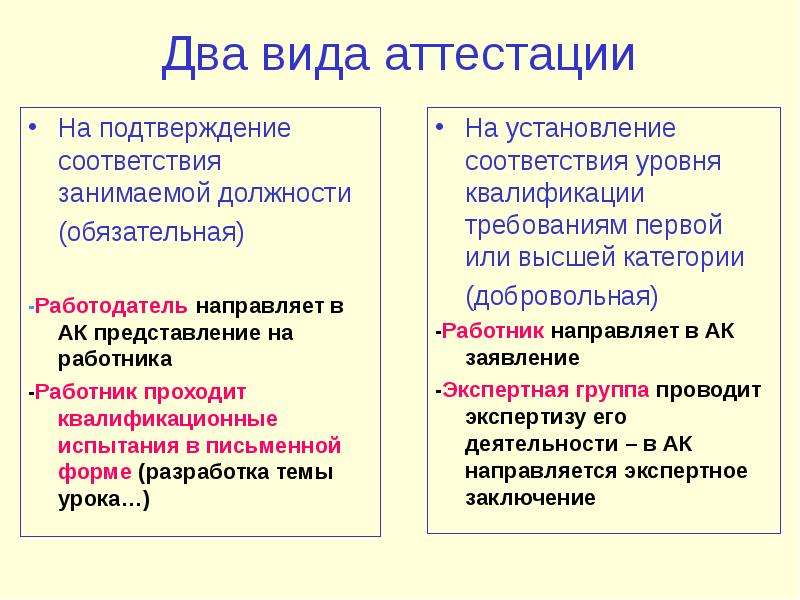 Аттестация подтверждение. Аттестация на соответствие занимаемой должности воспитателя. Прошла аттестация на соответствие занимаемой должности. Аттестация педагогов на соответствие занимаемой должности. Соответствие занимаемой должности учителя.