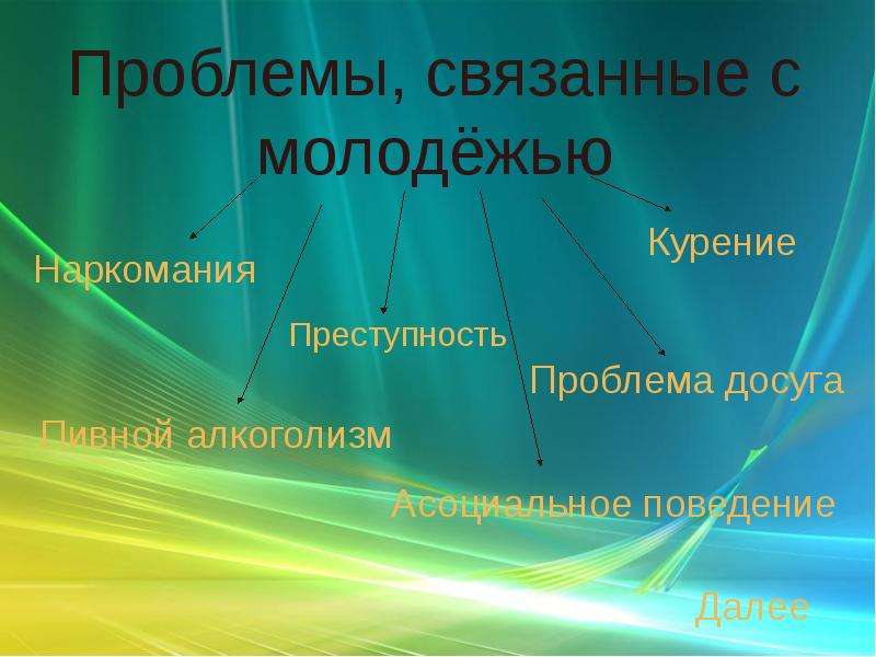 Презентация на тему опасности подстерегающие современную молодежь