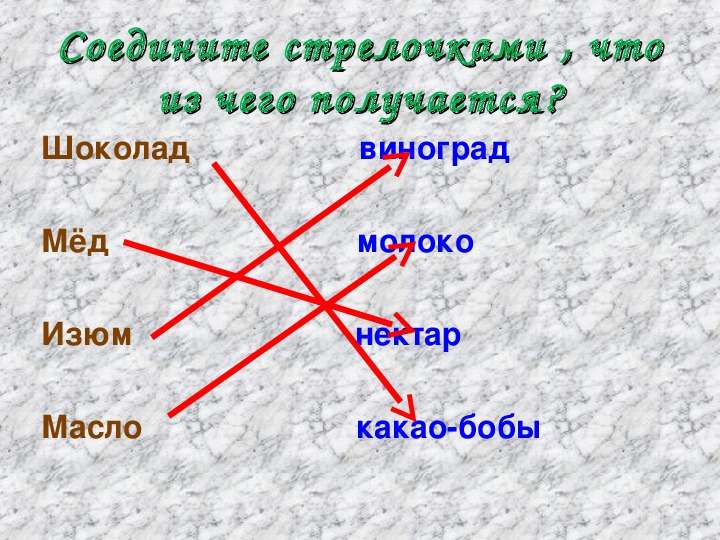 Откуда берутся шоколад изюм и мед 1 класс школа россии презентация