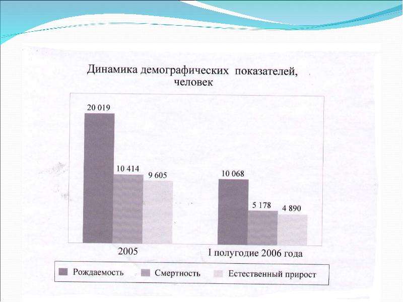 Наш демографический портрет 8 класс география. Демографический портрет России 8 класс. Наш демографический портрет конспект. Демографический портрет России 8 класс география.