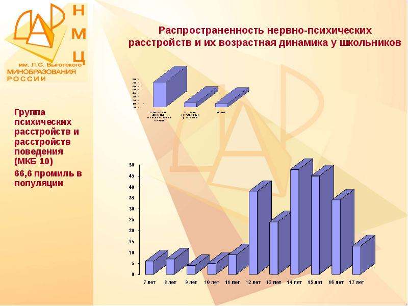 Группа психических заболеваний. Распространенность психических расстройств. Статистика психических заболеваний. Распространенность нервно-психических заболеваний. Статистика психических расстройств.