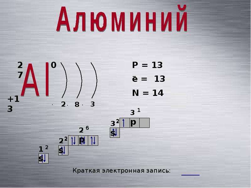 План характеристики алюминия