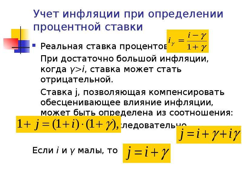 Сложные проценты в реальной жизни презентация