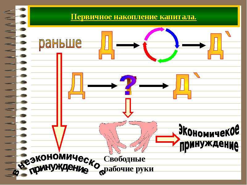 Первичное накопление информации. Накопление капитала. Группа накопления первичных.