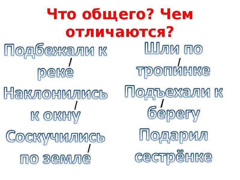 Что общего и в чем отличие. Что общего и чем отличаются. Чем отличается. В общем или в общем. Что общего или чего общего.