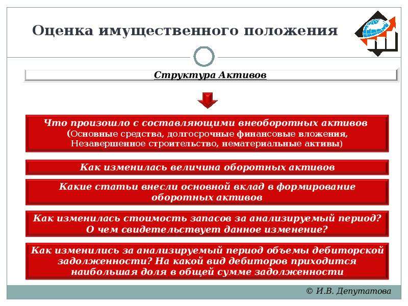 Имущественное положение. Оценка имущественного положения. Оценка имущественного положения предприятия. Показатели имущественного положения. Показатели имущественного положения предприятия.