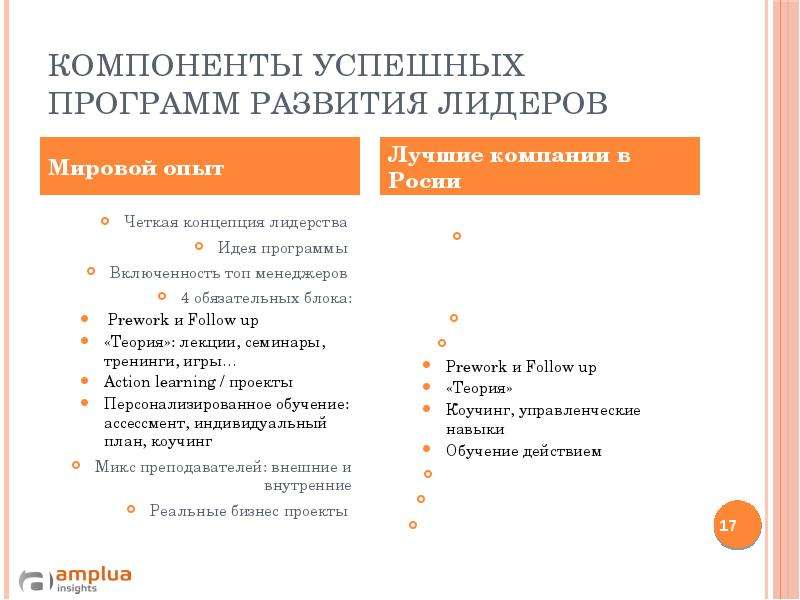 Успешные приложения. Программа лидерства. Программа тренинга лидерства. Программа тренинга развития лидерских качеств. Программа семинара по развитию лидерских навыков.