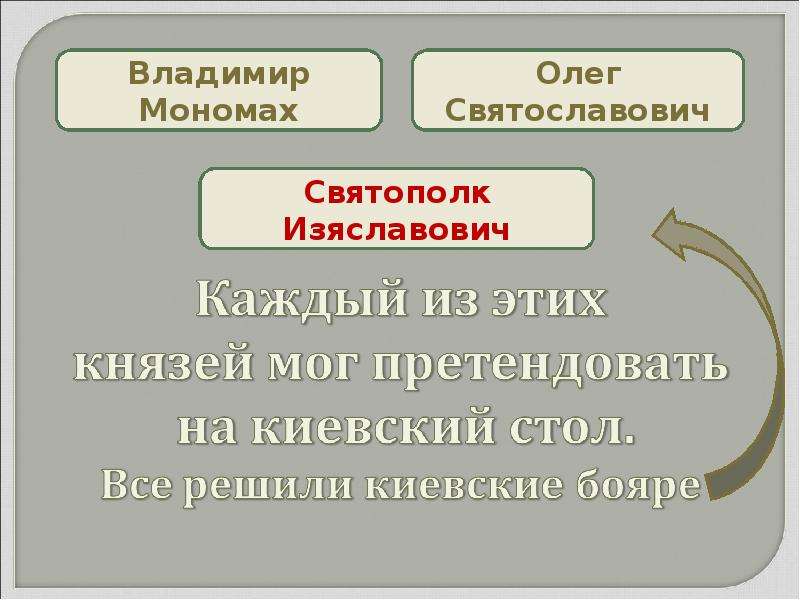 Ярославичи презентация. Ярославичи презентация 6 класс. Правда Ярославичей кратко. Правда Ярославичей краткая характеристика.