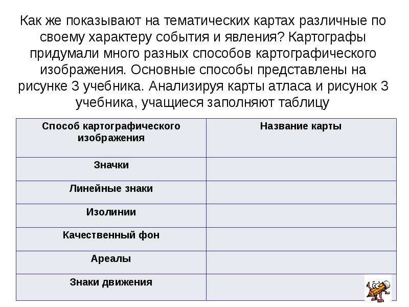 Способы картографического изображения