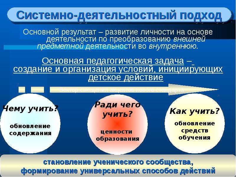 Реализация системно деятельностного подхода. Деятельностный подход. Деятельностный подход в образовании. Системно-деятельностный подход. Деятельностный подход подход это.